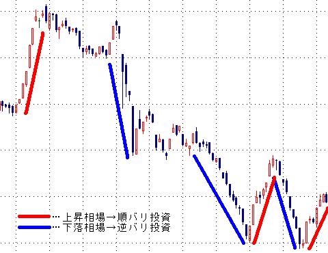 JASDAQ�w���̃`���[�g